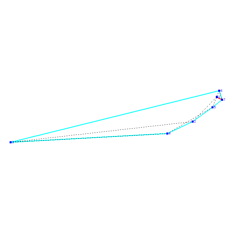 Flugauswertung